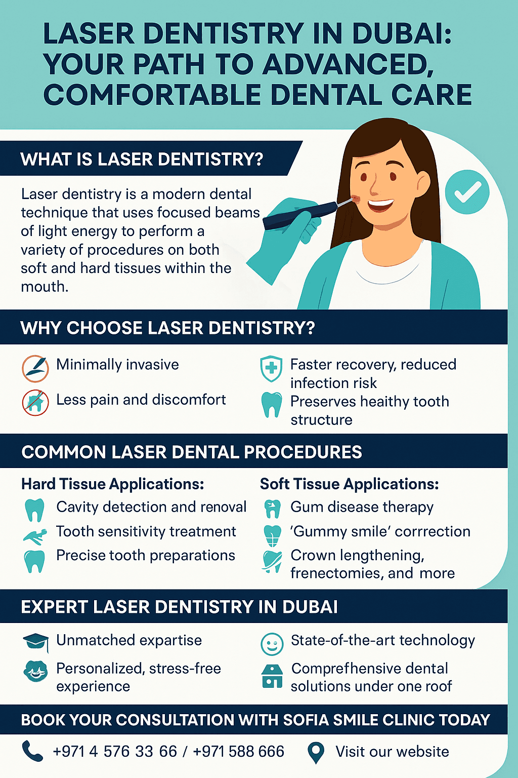 Laser Dentistry - Sofia Smile Clinic