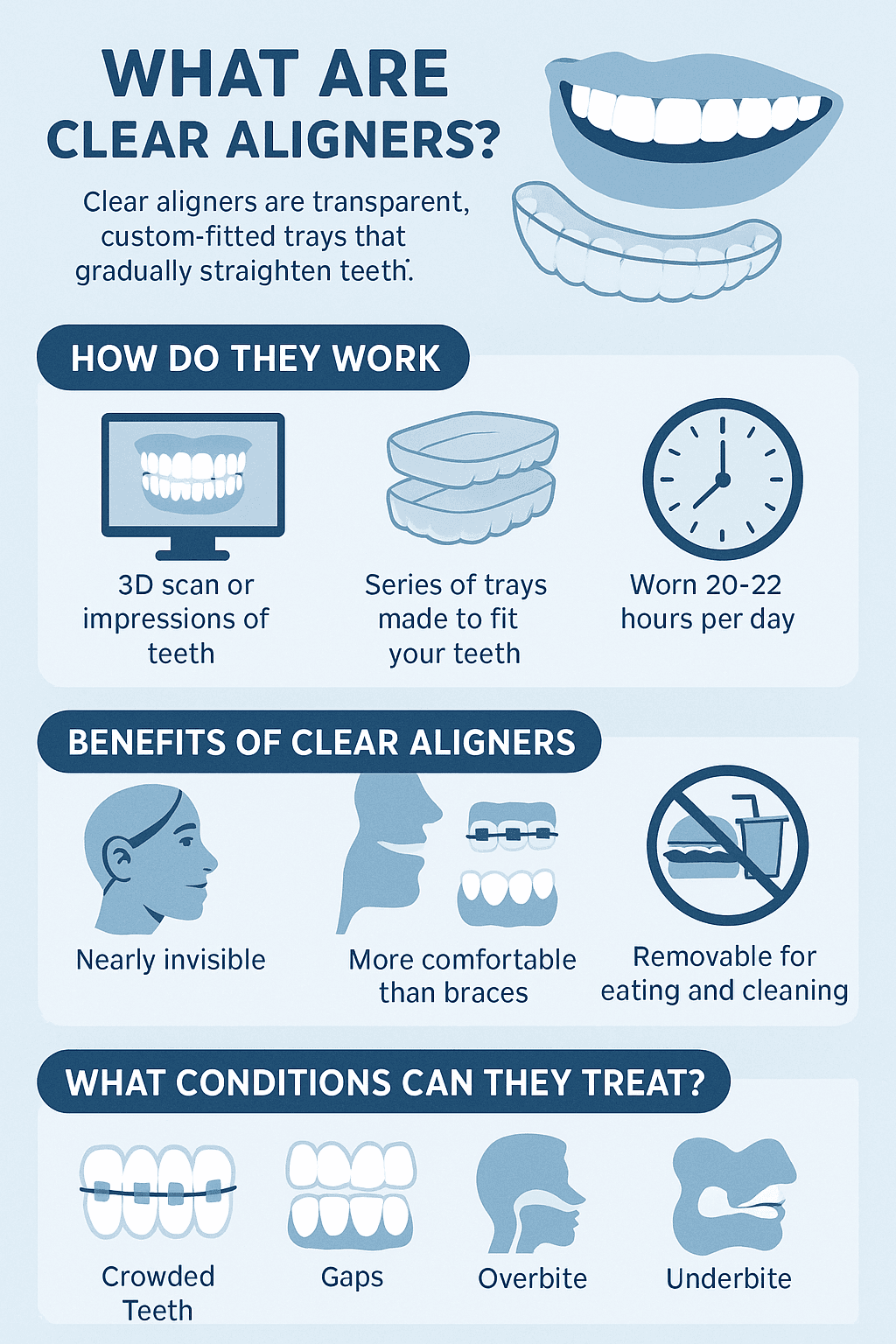 Clear Aligners in Dubai Silicon Oasis - Sofia Smile Clinic Dubai